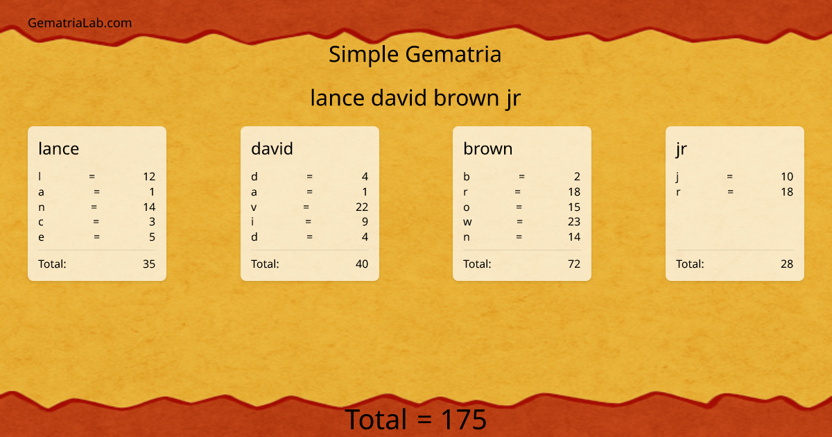 lance david brown jr in simple Gematria